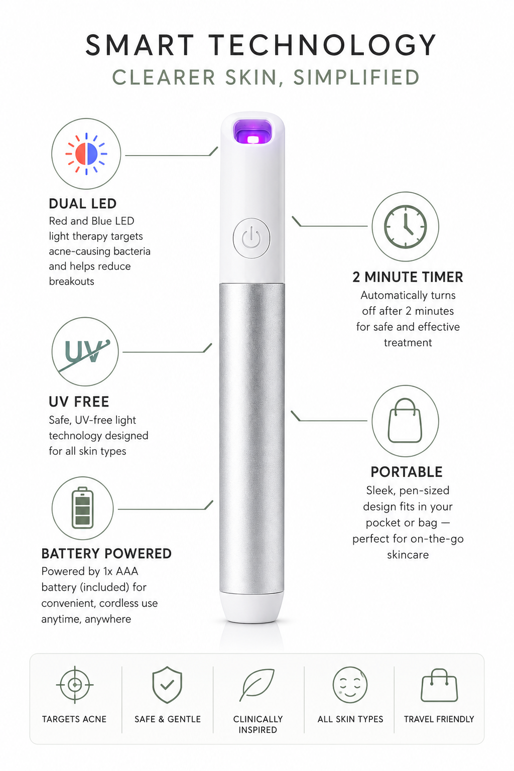 PexaDerm™ SpotLite Duo